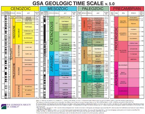geological time scale pdf 2021